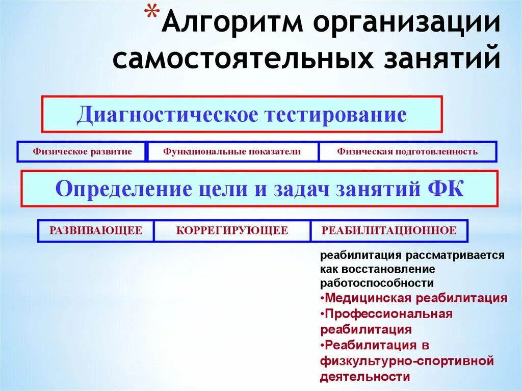 Организации предприятия самостоятельны