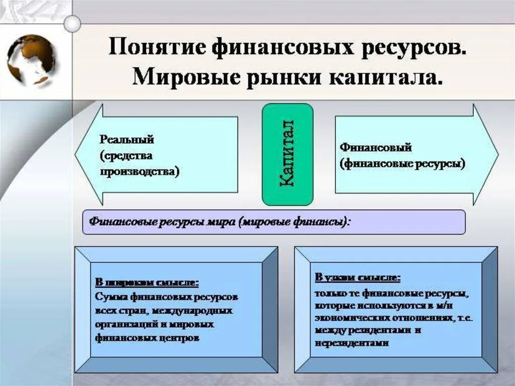 Финансовый и фондовый рынок. Глобальный финансовый капитал. Глобальный финансовый капитал. Мировая валютная система. Глобальный финансовый капитал.