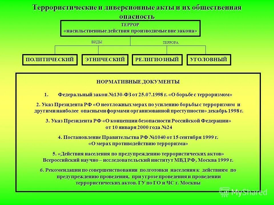 осложнения международных отношений синонимы. терроризм насильственные действия. ситуации террористического характера. международный терроризм внутригосударственный терроризм. терроризм насильственные действия.