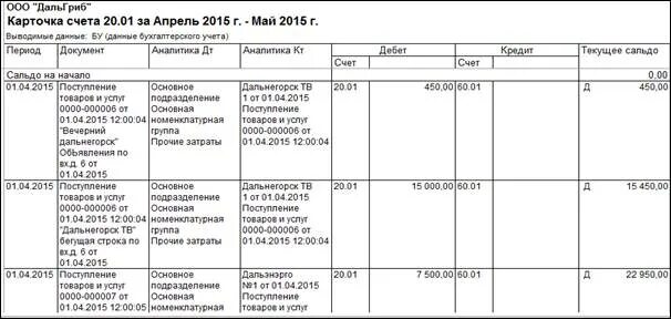 Карточка счета образец заполнения. Карточка счета 01 образец заполнения. Карточка аналитического учета по счету 10 материалы. Карточка счета 01 основные средства образец заполнения.