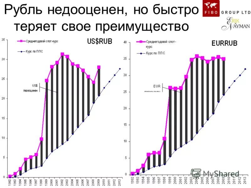 кризис 28 лет