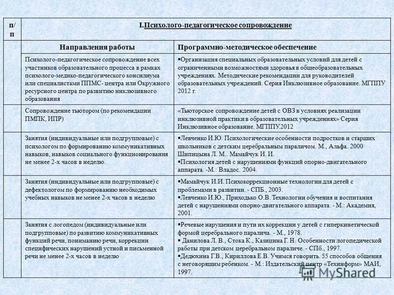 ткачева виктория валентиновна. нода программы. г. специальные условия образования нода. левченко ирина юрьевна книги.