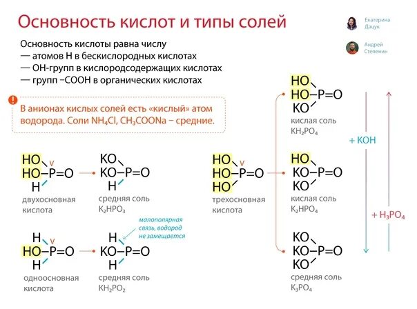 Число атомов в молекуле фосфорной кислоты. Основность кислот фосфора егэ. номенклатура фосфорной кислоты. как определить основность кислоты. основность фосфорсодержащих кислот.