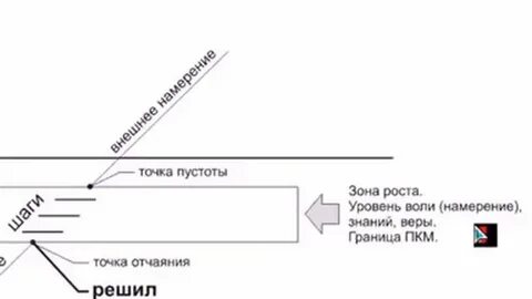 Зона пустоты