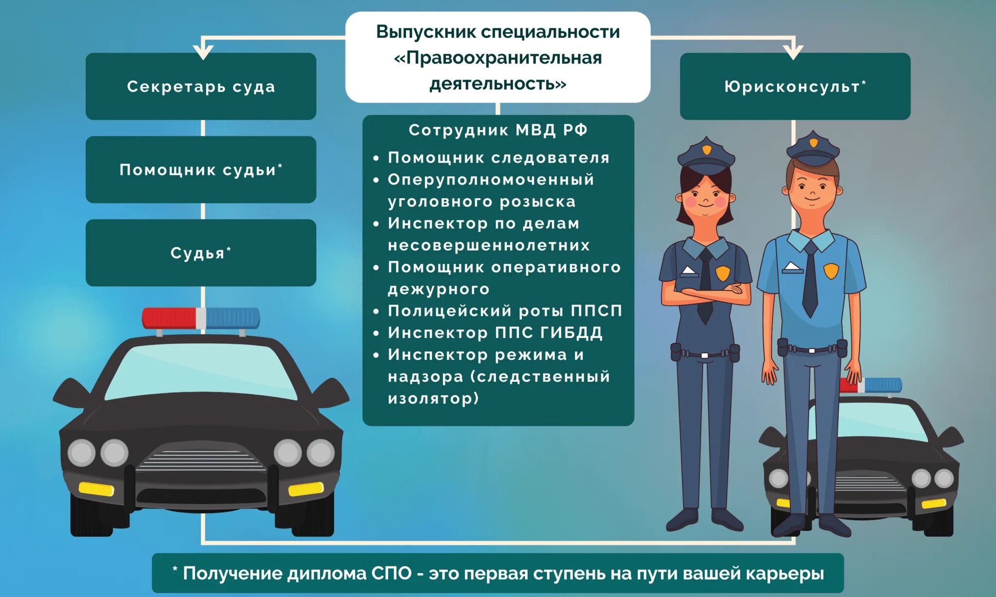 Функции ппсп