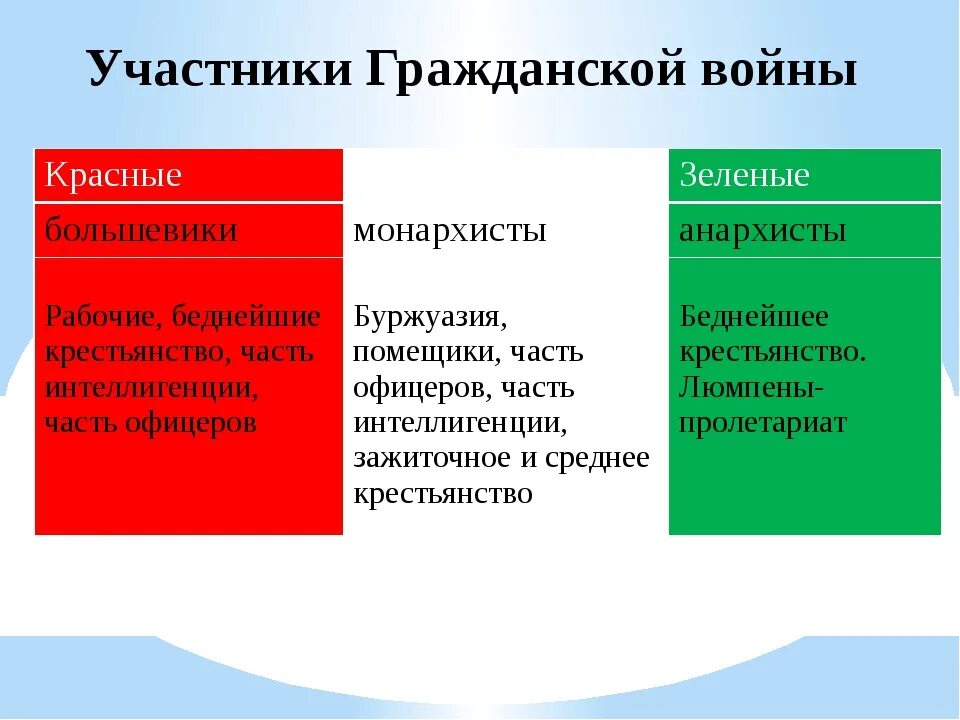 Причины противостояния