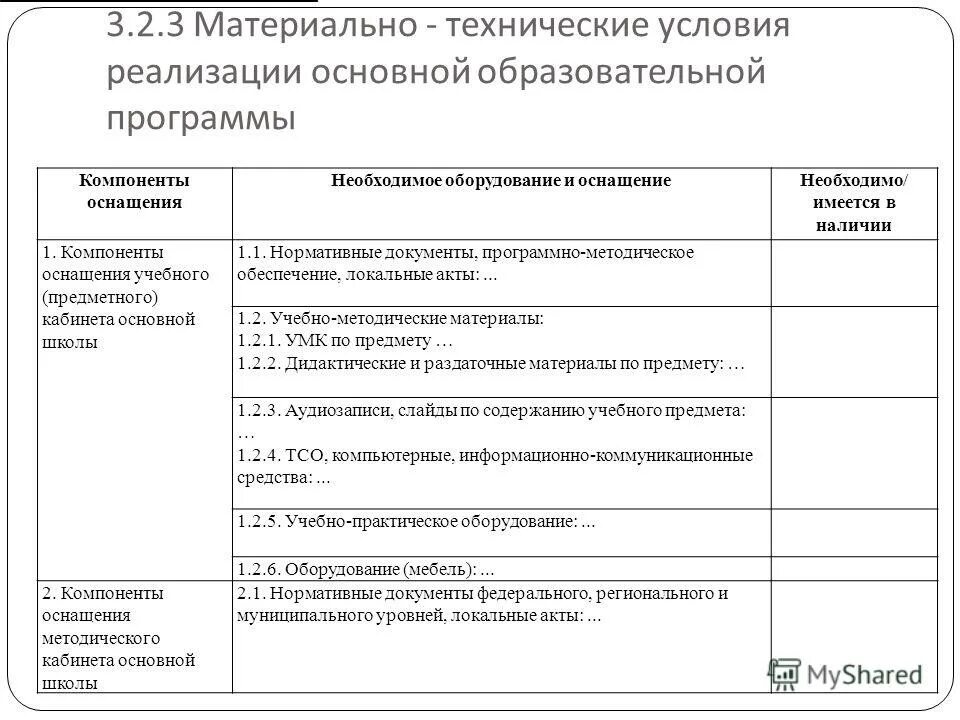 Материально технические условия реализации программ. Материально-технические условия реализации программы. Материально-технические условия реализации программы. Материально технические условия реализации программ. Условия реализации программы.