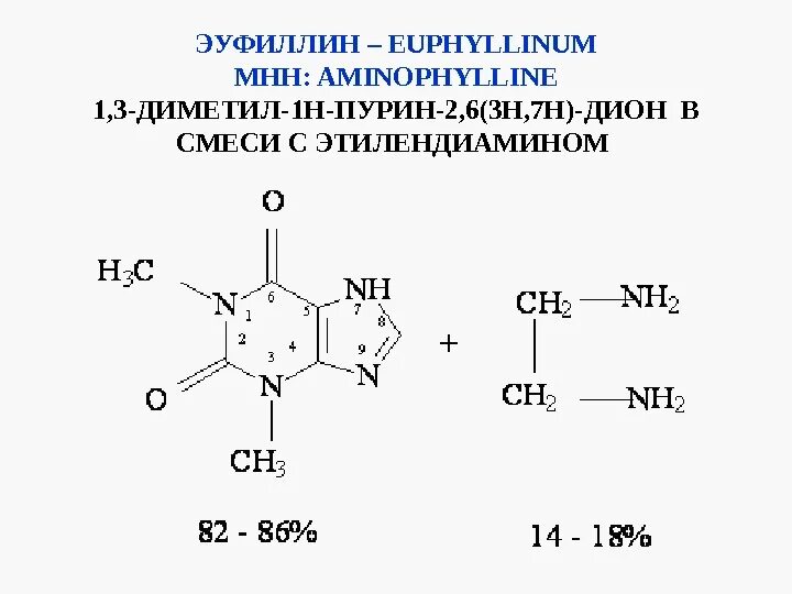 Эуфиллин структурная формула. Аминофиллин структурная формула. Эуфиллин мурексидная проба реакция. Аминофиллин качественные реакции.