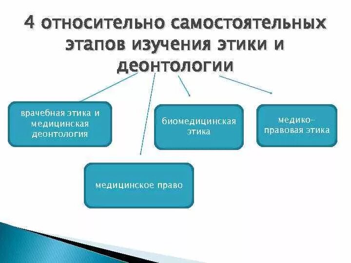 Относительно самостоятельных государственных образований