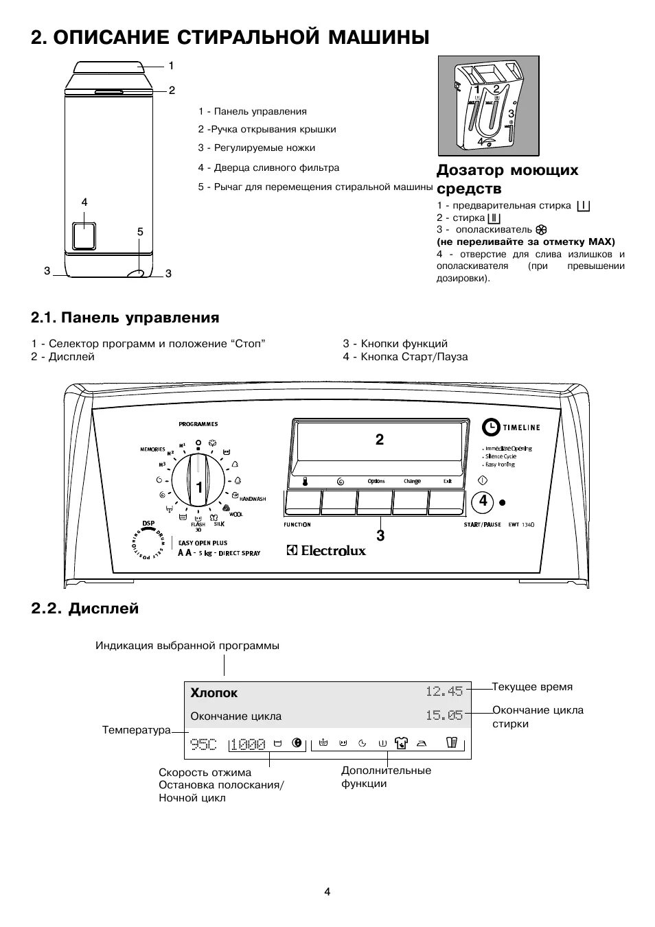 Как включить машину электролюкс. Стиральная машинка Electrolux ewt825. EWT 815 панель управления. Electrolux EWT 815 панель управления. Электролюкс EWT 1011.