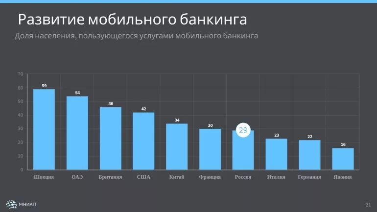 Состояние интернета в мире