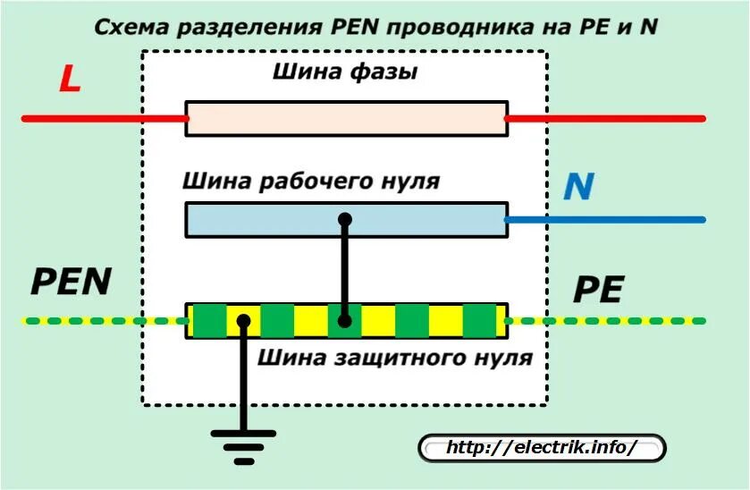 Разделение Pen проводника. Схема подключения заземления кабеля. Схема подключения Pen проводника. Схемы разделения Pen проводника.