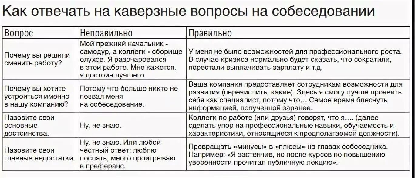 Какой вариант правильный коллеги