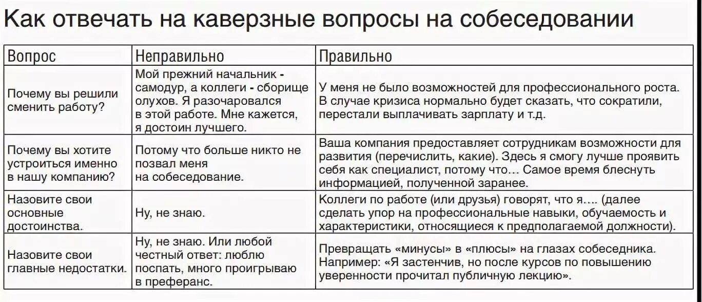 Почему я должна спросить. Собеседование при приеме на работу вопросы и ответы. Собеседование при приеме на работу вопросы и ответы пример. Типовые вопросы на собеседовании и ответы на них. Вопросы на собеседовании при приеме.