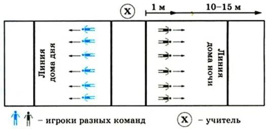 Игра день ночь правила игры. Наступление подвижная игра схема. Схема игры день и ночь. Подвижная игра день и ночь. Игра день и ночь подвижная игра схема.