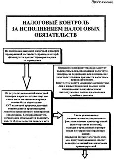 Признаки надлежащего исполнения налоговой обязанности