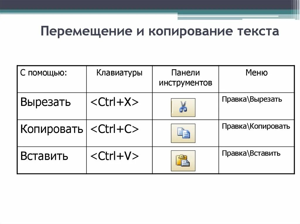 Какими клавишами можно скопировать текст в буфер. Копирование и перемещение текста. Копирование и перемещение фрагментов текста. Редактирование, копирование и перемещение. Способы копирования и вставки текста.