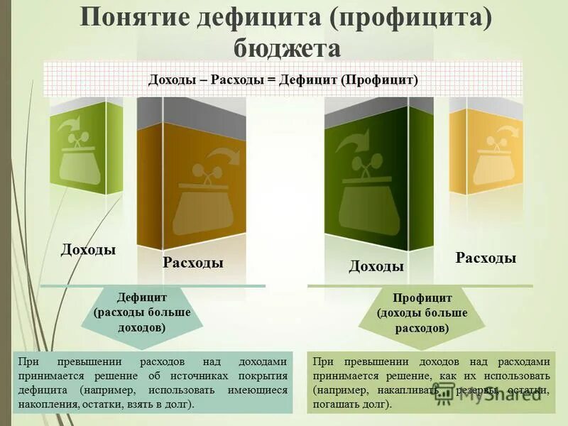 доходы расходы дефицит. доходы расходы дефицит. доходы расходы дефицит бюджета. доходы расходы дефицит. госбюджет дефицит и профицит бюджета.