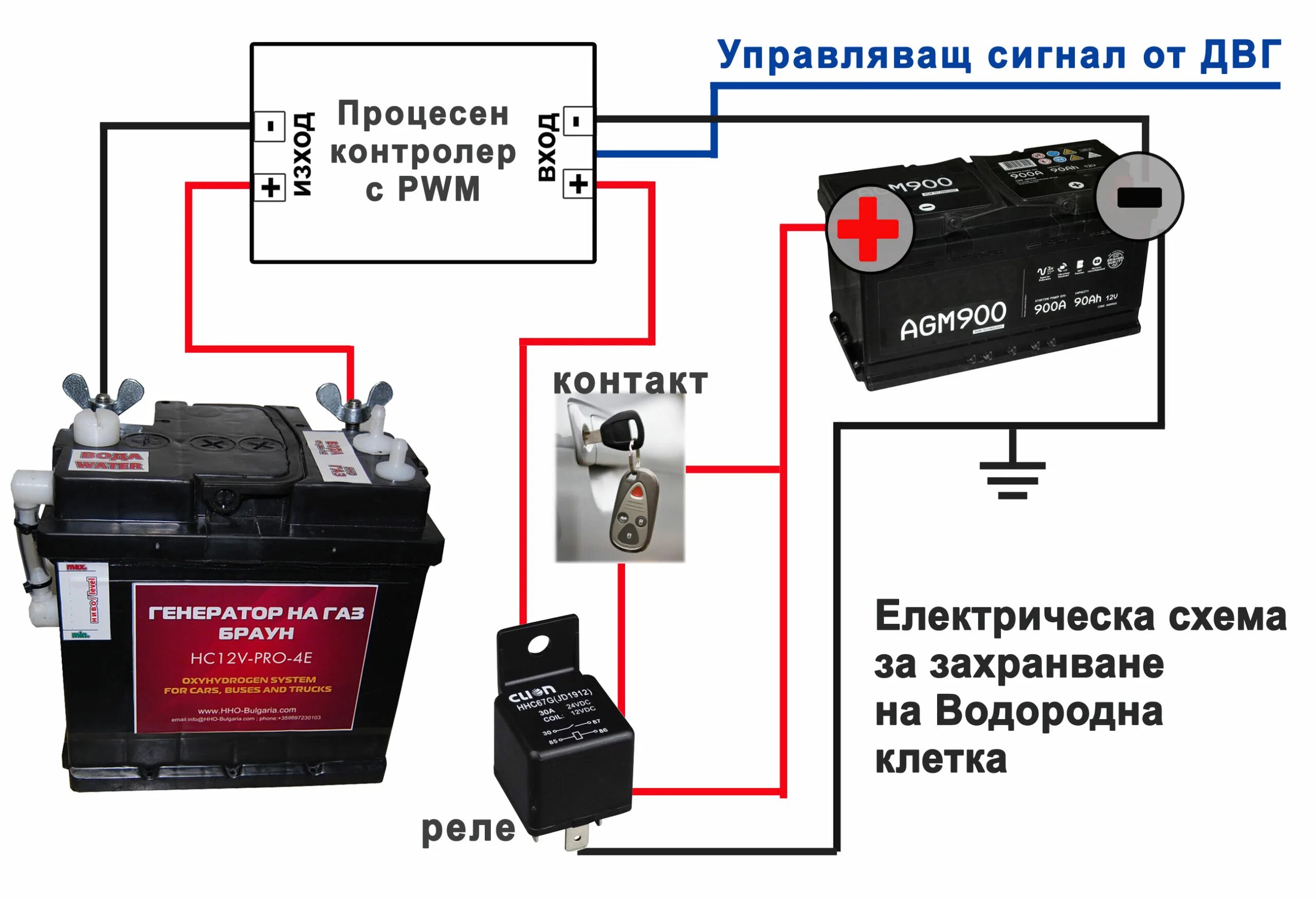 Подключение автомобильного аккумулятора. Схема подключения генератора к АКБ. Аккумуляторные батареи для генераторов. Схема два генератора и один АКБ. Подсоединить Генератор с АКБ.