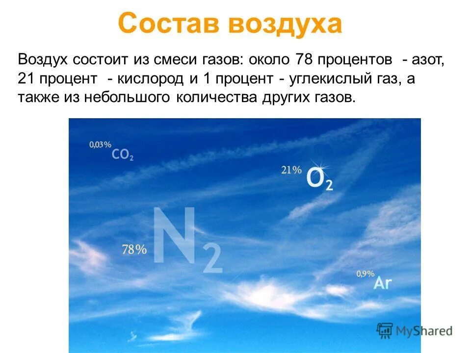 21 процент воздуха составляет. Состав воздуха. Воздух состав воздуха. Состав воздуха атмосферы. ГАЗЫ составляющие воздух.