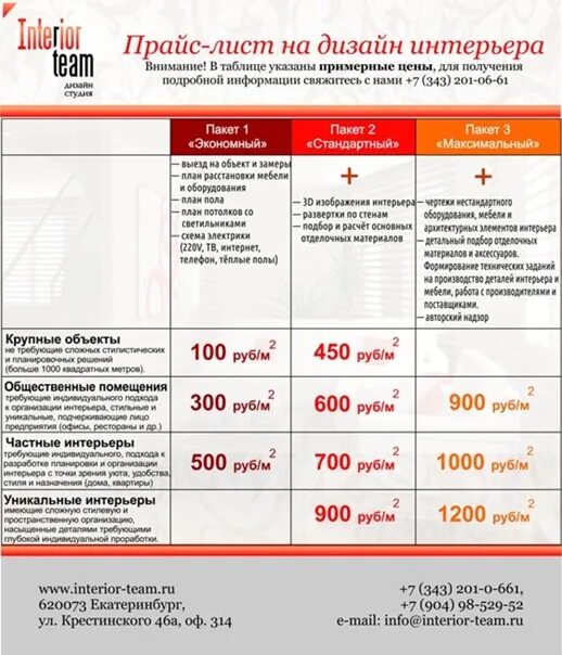 Сколько получает дизайнер интерьера за один проект
