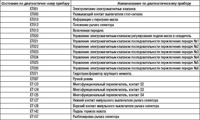 Код ошибки 2 9 1. Коды ошибок рено логан. коды ошибок рено логан 1.6 8 клапанов. коды ошибок на рено логан 1.4. коды ошибок рено логан 2.