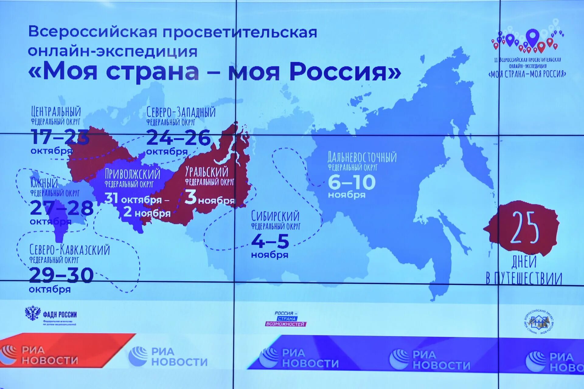 Россия твоя и моя результаты 2023