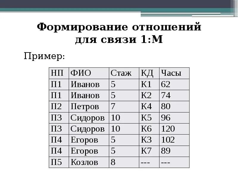 Связь 1 к м пример. 1м на примере. Пример связи м к м. Метод Эр. Связь м м примеры