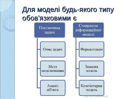 З якого виду