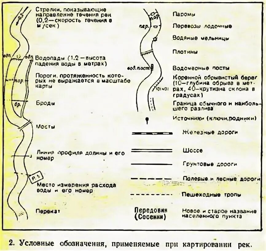 меандр русло реки. болота. серпейка река карта-схема. низинные травяные болота. болота это определение.