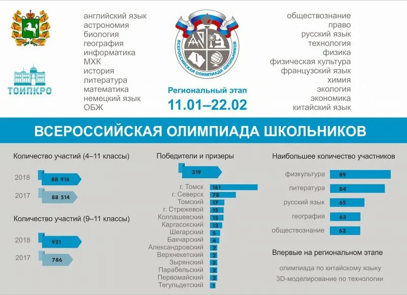 Региональный этап олимпиады что дает. Этапы олимпиад школьников. Этапы Всероссийской олимпиады школьников.