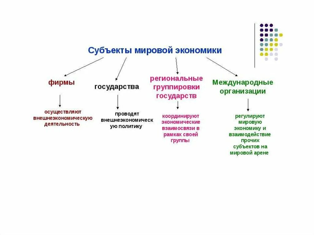 Какие есть субъекты экономики