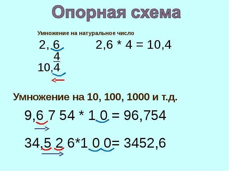 3 14 умножить на 0 1. Умножение десятичных дробей на натуральное число 5. Умножение десятичных дробей на 10.100.1000. Умножение десятичных дробей на 10 100 1000 и т.д. Умножение десятичных дробей на 10 100.