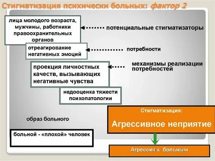 Теория стигматизации