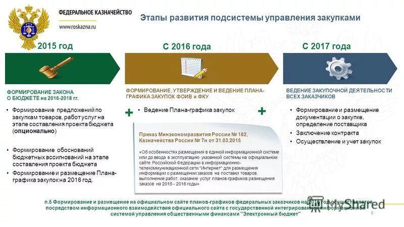 Презентация о федеральном казначействе