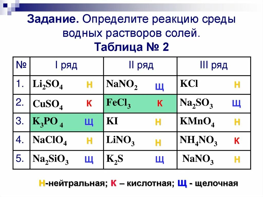 Укажите среду раствора. Среда водных растворов солей. определите реакцию среды водных растворов солей. среда водных растворов солей таблица. как по формуле соли определить среду и водного раствора.
