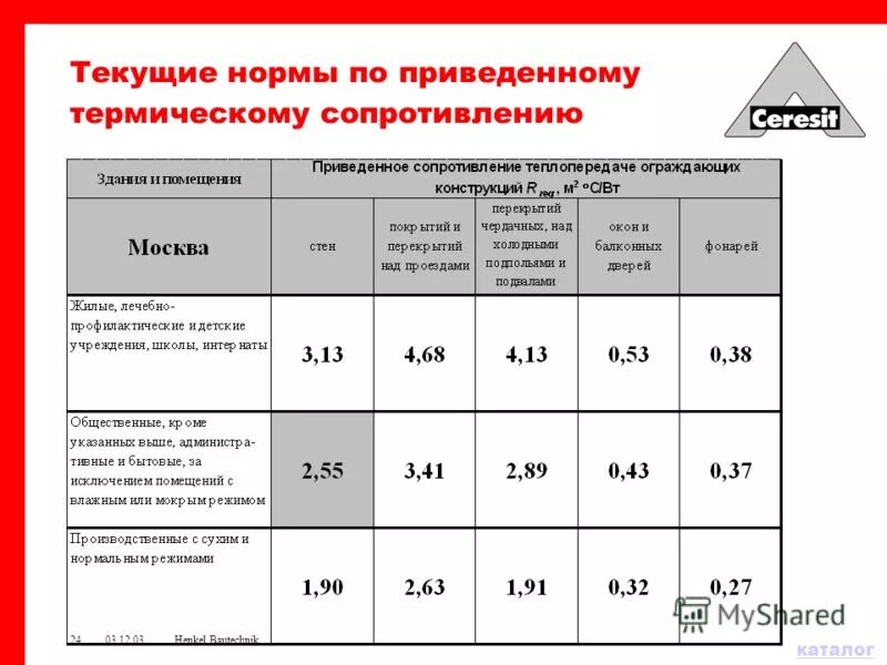 Приведенное сопротивление теплопередаче стеклопакета таблица. Сопротивление теплопередаче окон в1. Сопротивление теплопередаче окон в1. Сопротивление теплопередаче окон в1. Требуемое термическое сопротивление.