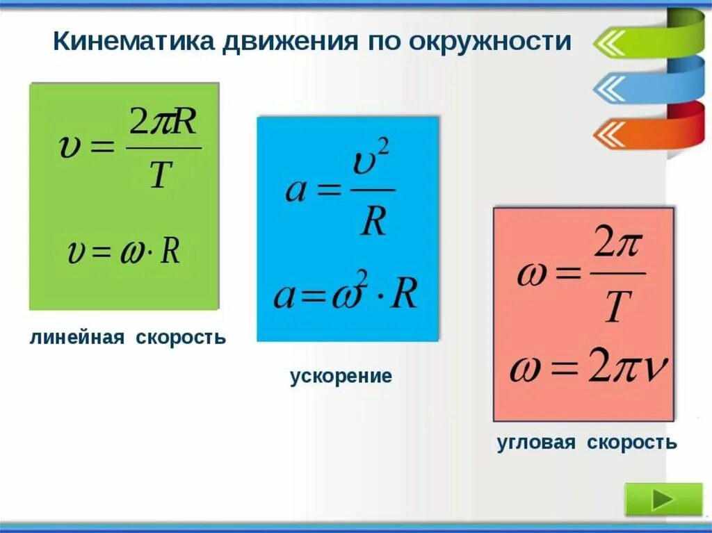 Формула скорости движения тела по окружности. Формула линейной скорости при движении по окружности. Угловая и линейная скорость формула. Линейная скорость и угловая скорость формула. Ускорение формула физика 9