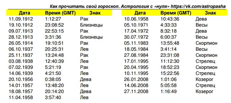 Плутон в Стрельце. Плутон в Стрельце таблица. Плутон в Стрельце в астрологии. Плутон в Стрельце годы.