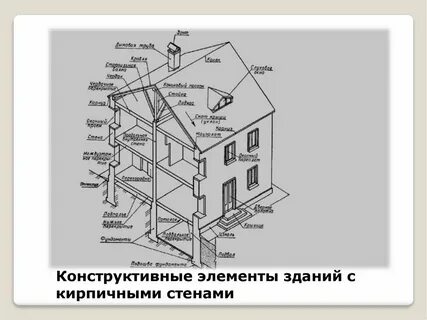 Размеры конструктивных элементов зданий