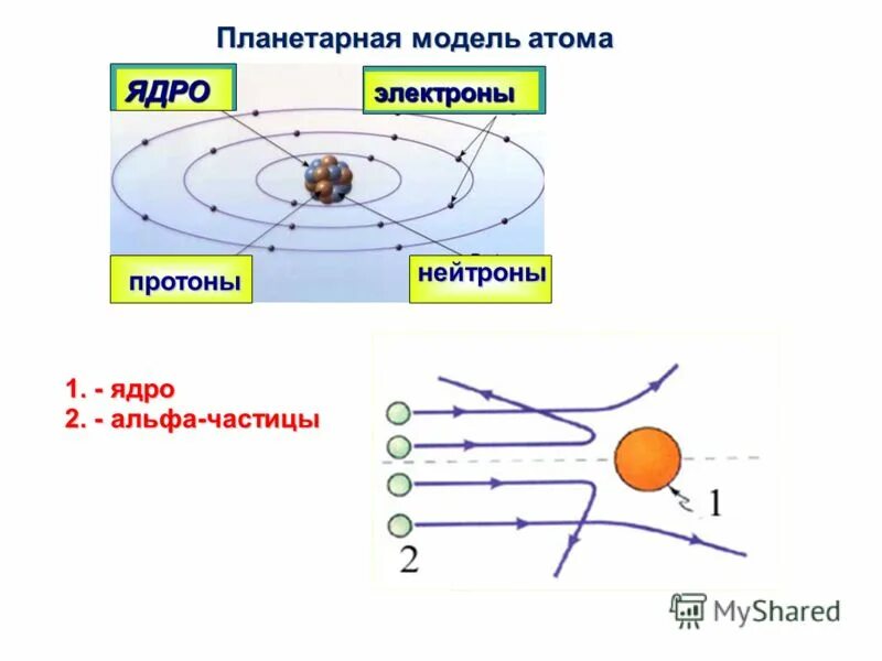 Чему противоречила планетарная модель атома