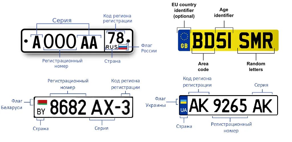 Новые автомобильные коды