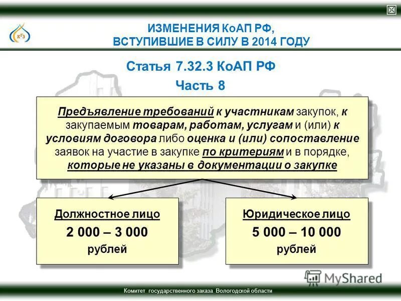 Вопрос об изменении законодательства