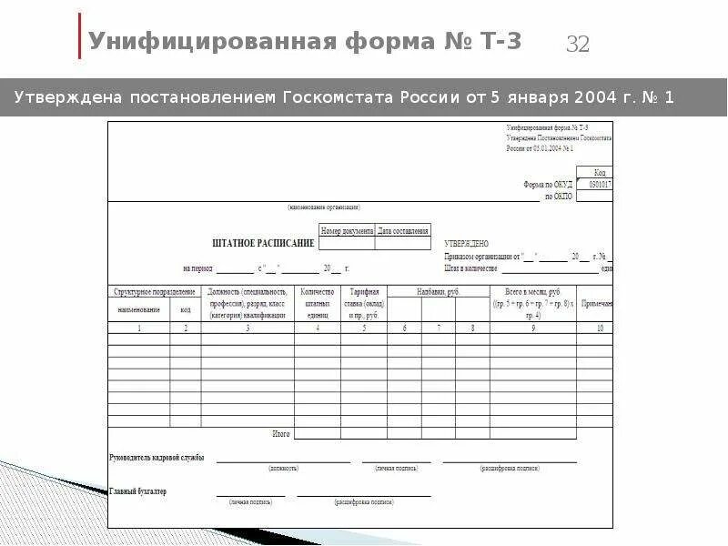 Госкомстата рф от 05.01 2004. Унифицированная форма т-3. Унифицированная форма штатного расписания. Утвержденная форма. Унифицированная форма утверждена для:.