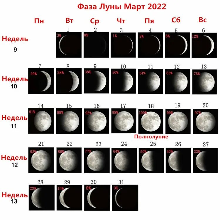 Когда будет убывающая луна в декабре 2025