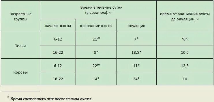 Сколько стельность у коровы