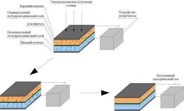 Схема работы солнечной панели Экологичное применение 3D принтеров в быту и на производстве