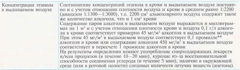 Этанол промилле. Таблица степени алкогольного опьянения. Этанол промилле. Этанол промилле. Содержание спирта в выдыхаемом воздухе.