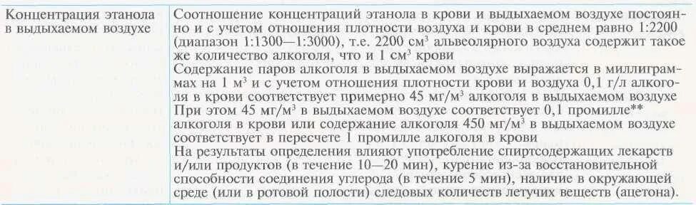 Концентрация этилового спирта в выдыхаемом воздухе. Степень опьянения в выдыхаемом воздухе. Содержание спирта в выдыхаемом воздухе. Стадии опьянения в промилле таблица.