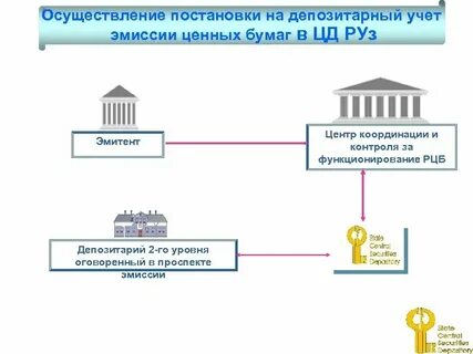 Депозитарий что это